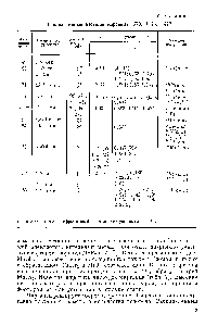 Таблица 4 <a href="/info/2456">Радиоактивные изотопы</a> марганца [573, 1172, 14771