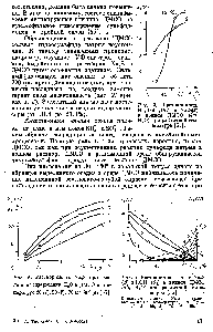 Рис. 5. Растворимость смеси Ка З (5).йК0Н 8- в водном ДМСО (4% Н О) при различной температуре [55].