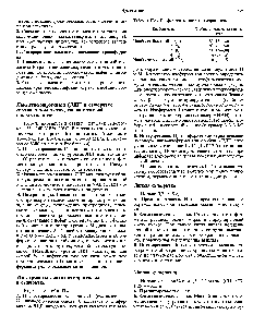 Таблица П.4. Изоферменты лактатдегидрогеназы