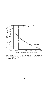 Рис." П-51. График для <a href="/info/800089">определения концентрации сернистого ангидрида</a> в <a href="/info/500152">печном газе</a> при содержании S0 от 1,2 до 3,2%.
