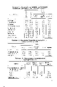Таблица 18, <a href="/info/739837">Константы Роршнайдера</a> на сорбентах с нитрильными группами