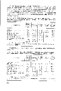Таблица 2. Сравнительная стоимость <a href="/info/1572465">некоторых окислителей</a>, применяемых в <a href="/info/7312">органической химии</a>, и <a href="/info/347452">эквивалентного количества</a> электроэнергии 