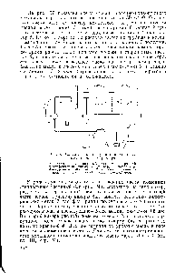 Рис. 57. Схема смазки шатунно-кривошипного механизма компрессора 