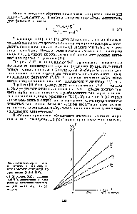 Рис. 7.12. Экспериментальное <a href="/info/1470968">определение относительных констант скоростей</a> по уравнению (7.17) [195]