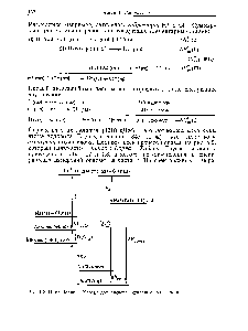 Рис. 4.2. <a href="/info/916577">Цикл Борна Хабера</a> для <a href="/info/348184">расчета энтальпии</a> сольватации.