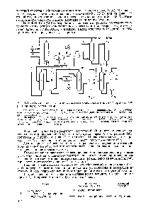 Рис. 6.14. <a href="/info/681702">Схема производстиа</a> винилацетата окислением этилена в <a href="/info/192163">присутствии растворимого</a> катализатора 