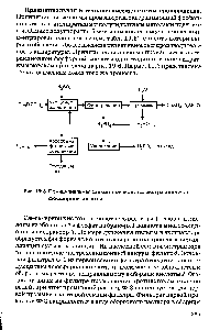 Рис. 19.6. <a href="/info/1476615">Принципиальная схема производства</a> экстракционной фосфорной кислоты