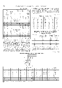 Таблица 3.1.2.5 <a href="/info/594216">Предельные отклонения</a> но размерам <a href="/info/1762545">труб чугунных напорных</a> со <a href="/info/522080">стыковым соединением</a> иод резиновые уилотнительные манжеты