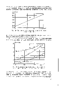 Рис. 29. <a href="/info/208073">Зависимость характеристики</a> <a href="/info/197629">сгорания бензола</a> в воздухе от давления.