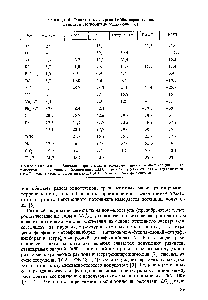Таблица 4. Стандартные <a href="/info/1869389">анергии Гиббса</a> переноса ионов