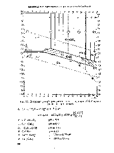 Рис. 16. Диаграмма 9 — pH для <a href="/info/854077">системы медь</a> — вода при 25° С (гидратированная форма окиси).