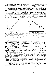 Рис. 91. <a href="/info/941796">Изменение каталитической</a> активности в ряду <a href="/info/154529">фосфатов металлов</a> II группы для <a href="/info/163414">реакции кротоновой</a> конденсации ацетальдегида [572].