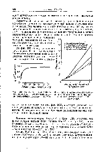Фиг. 209. Влияние избытка восстановителей на <a href="/info/129077">интенсивность флуоресценции</a> в отсутствие СО2 [158] (pH 6,3 29°).