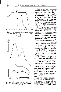 Рис. 3, <a href="/info/130504">Зависимость экстракции</a> хлороформом реагента VII ( ) И его комплекса с теллуром (2) от кислотности среды