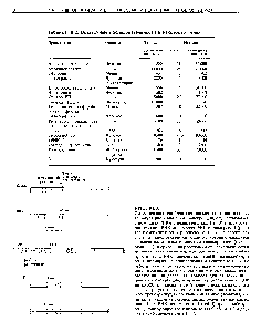 Таблица II 1.2. Вставочные последовательности в некоторых генах