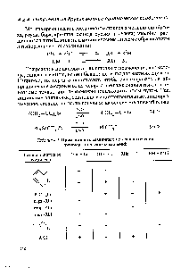 Таблица 4.2. Применимость <a href="/info/113103">различных методов получения</a> литийорганических соединений