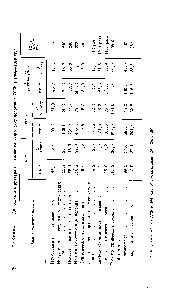 Таблица 17. Динамика и <a href="/info/934837">структура производства химических</a> волокон в СССР в 1960—1970 гг. 