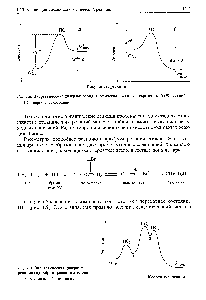 Рис. 1.9. Энергетическая диаграмма реакции гидробромирования этилена