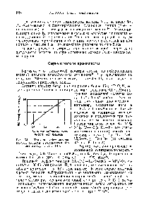 Рис. 341. <a href="/info/110294">Теплота нейтрализации азотной кислоты</a> газообразным аммиаком (при 1 ат н 18°).