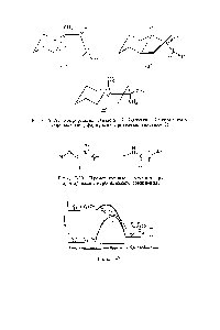 Рис. 7-20. <a href="/info/301626">Промежуточные состояния</a> при бромировании карбонильного соединения.