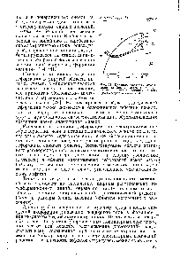 Рис. 28. <a href="/info/321817">Влияние скорости деформации</a> (цифры на кривых) на изменение квазиравновесного потенциала медного сплава М1