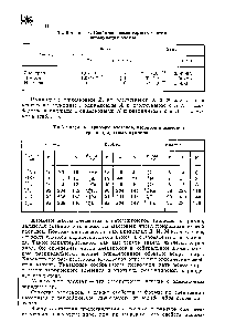 Таблица 4. <a href="/info/1653814">Примеры изотопов</a>, нзобаров и изотовов <a href="/info/1512063">среди природных</a> нуклидов