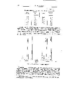 Рис. 2. Хроматограмма анализа пирогаза