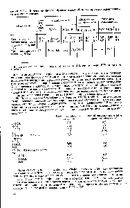 Таблица 2.1. <a href="/info/412579">Изменение свойств</a> <a href="/info/1288079">бумаги марки</a> М после хроматографирования на ней сульфокислот