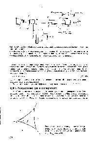 Рис. 13.10. <a href="/info/93822">Схема установки</a> для определения поверхностного натяжения методом лежащей капли 