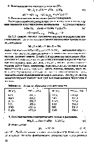 Таблица 1.4. <a href="/info/7143">Энтальпия образования</a> оксидов металлов