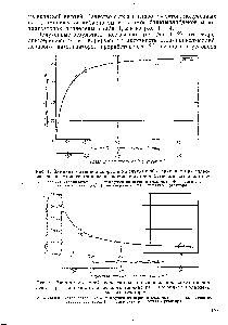 Рис. 1. Влияние объемной скорости на глубину обессеривания при <a href="/info/189207">гидроочистке дизельного топлива</a> на <a href="/info/339867">алюмоникельмолибденовом</a> катализаторе 