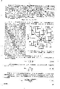 Рис. 1-25. <a href="/info/34084">Диаграмма Портера</a> (стандартное вещество—этанол, исследуемое — хлорбензол).