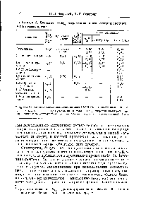 Таблица 4. Значевие — антрахинона н его оксипроизводных в различных средах