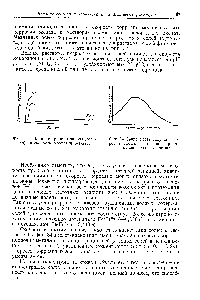 Фиг. 33. Влияние природы аниона (галоида) на <a href="/info/4944">скорость коррозии</a> железа.