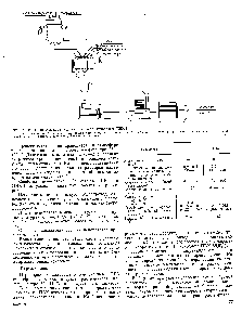 Рис. 19. <a href="/info/471271">Схема процесса производства</a> плиточного пенопласта ПВХ-1 