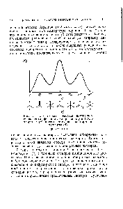 Рис. 3. <a href="/info/1085176">Потенциальная энергия внутреннего вращения</a> как функция угла вращения ср в 1,2-дихлорэтане (а) и соответствующие конформации молекулы (б).