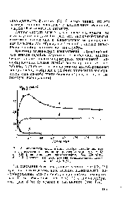 Рис. 8. <a href="/info/39461">Зависимость числа</a> атомов серебра адсорбированных на 1 г носителя от времени при <a href="/info/133412">различных температурах</a>. К а—123 (силикагель для хроматографии, 5уд=350 м /г) б—113 (носитель тот же) в—183 (алюмосиликат, содержащий 12% А1гОз)
