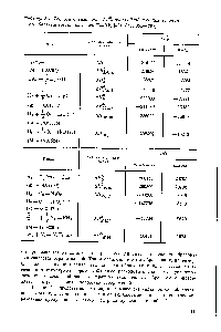 Таблица 5.4. <a href="/info/2775">Теплота образования</a> АЯу водородсодержащих веществ в стандартном состоянии и при Т=0 К [391, 386, 392—395]