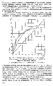 Рис. У1П-7. Кривые октановых чисел смесей нормального гептана с олефинами [414] (о. ч. — <a href="/info/11138">октановое число</a> по моторному методу).