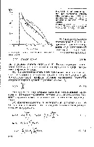 Рис. VI.8. <a href="/info/13387">Калибровочные кривые</a> для <a href="/info/429650">олигомеров стирола</a> ( ), этиленгликоля (X), пропиленгликоля (Д) и лизина (О), полученные на геле ЬН-20 в ДМФА.