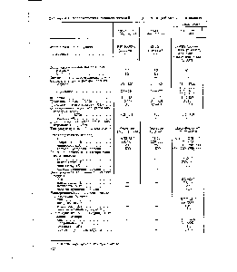 Таблица 4.1. Характеристика резиносмесителей периодического действия, изготавливае