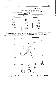 Рис. 93. УФ-<a href="/info/53326">Спектры поглощения бензола</a>, фенола и анилина.