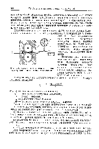 Фиг. 351. <a href="/info/13990">Схема автоматического</a> вискозиметра, основанного на законе истечения.