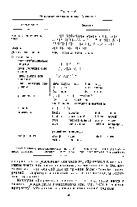 Таблица 2 Основные символы языка Алгол-60 