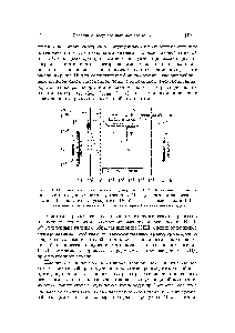 Рис. 1.3. Плазменная технология на диаграмме А. И. Морозова I — механические и газодинамические устройства II — ускорители <a href="/info/1529117">заряженных частиц</a> III — плазменные ускорители IV, V — неосвоенные области ПТ — плазменная технология Т — <a href="/info/7026">термоядерный синтез</a> легких ядер