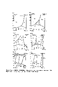 Рис. IV. . Солевые <a href="/info/876835">проекции диаграммы растворимости</a> системы N3+, Мз + II С1, 80=7, Н О для различных температур.