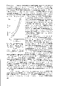 Рис. 165. <a href="/info/939489">Зависимость равновесного давления</a> над <a href="/info/201227">плавом синтеза карбамида</a> от температуры и избытка аммиака 