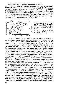 Рис. 5.1. Интегральные (светлые точки) и дифференциальные <a href="/info/6101">кинетические кривые</a> (темные точки) топохимических реакций