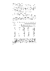 Таблица VI.4. Результаты <a href="/info/1590594">вычисления энергии взаимодействия</a> частиц