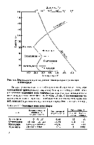Рис. 1.1. <a href="/info/1417832">Вертикальное распределение температуры</a> и давления в атмосфере